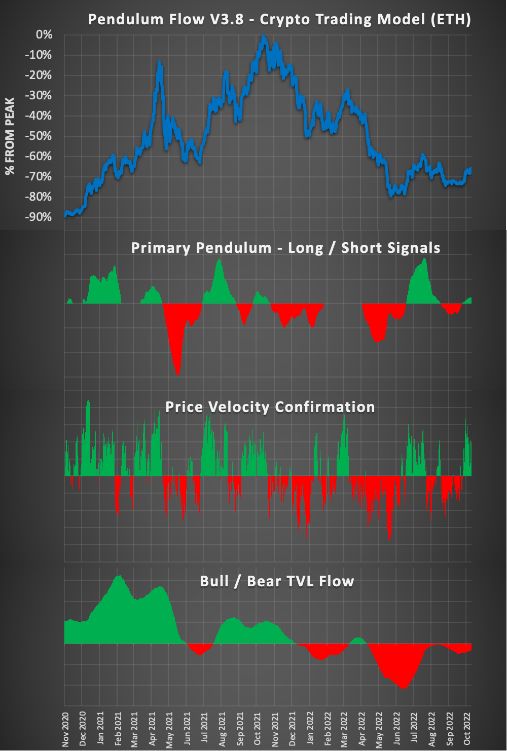 Manager Profile - Pendulum Flow